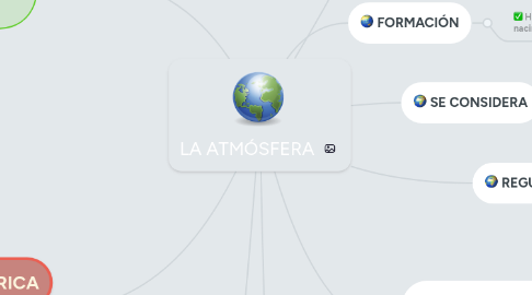 Mind Map: LA ATMÓSFERA