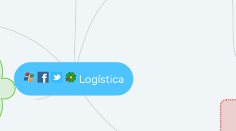 Mind Map: Logística