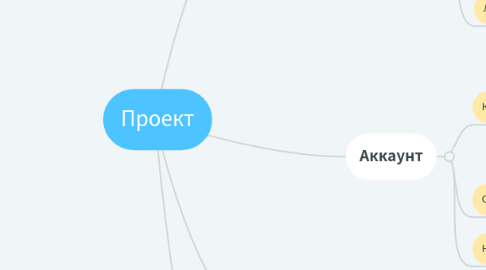 Mind Map: Проект