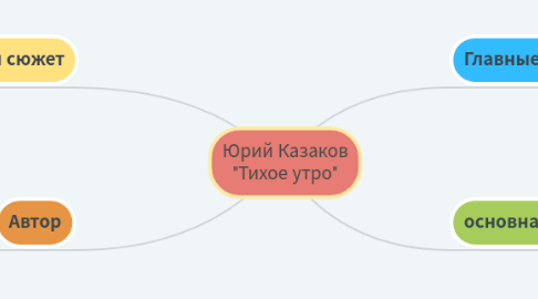 Mind Map: Юрий Казаков "Тихое утро"