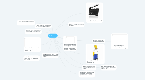 Mind Map: My Network