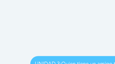 Mind Map: UNIDAD 3:Quien tiene un amigo tiene un tesoro