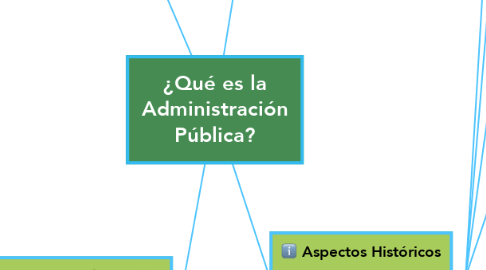 Mind Map: ¿Qué es la Administración Pública?