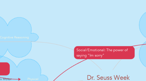 Mind Map: Dr. Seuss Week