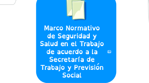 Mind Map: Marco Normativo de Seguridad y Salud en el Trabajo de acuerdo a la Secretaría de Trabajo y Previsión Social