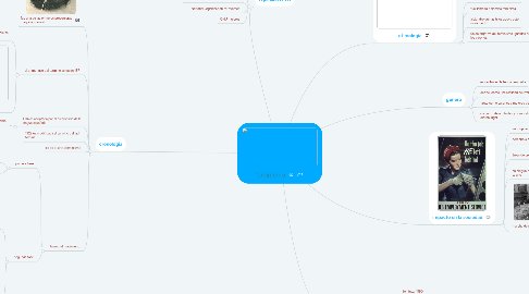 Mind Map: feminismo