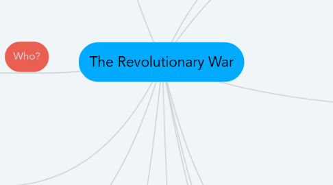 Mind Map: The Revolutionary War