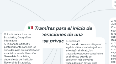 Mind Map: Tramites para el inicio de operaciones de una empresa privada en México