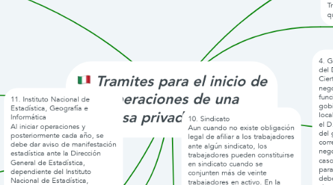Mind Map: Tramites para el inicio de operaciones de una empresa privada en México
