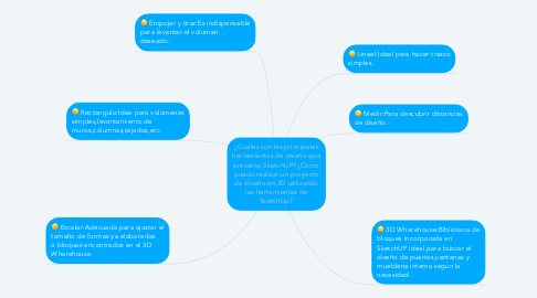 Mind Map: ¿Cuales son las principales herramientas de diseño que presenta SketchUP?¿Cómo puedo realizar un proyecto de diseño en 3D utilizando las herramientas de SketchUp?