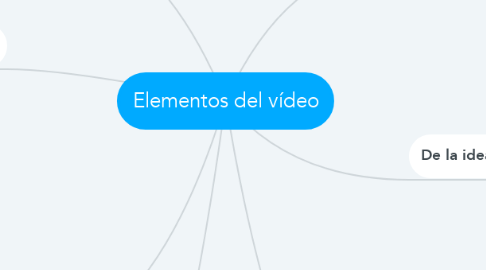 Mind Map: Elementos del vídeo