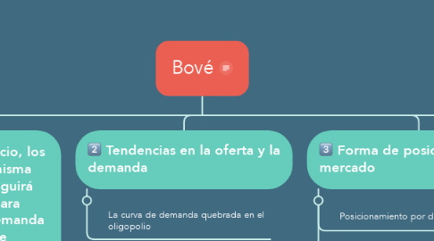 Mind Map: Bové