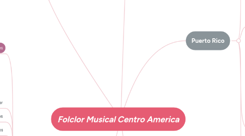 Mind Map: Folclor Musical Centro America