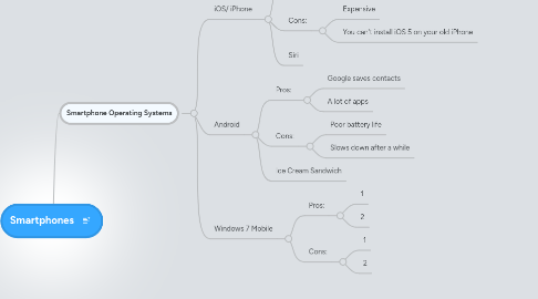 Mind Map: Smartphones