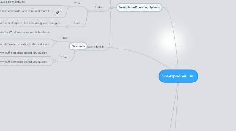 Mind Map: Smartphones