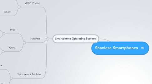 Mind Map: Shaniese Smartphones