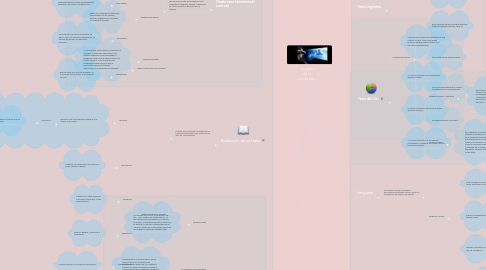 Mind Map: Teorías de la Inmersión