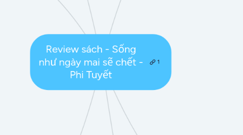 Mind Map: Review sách - Sống như ngày mai sẽ chết - Phi Tuyết