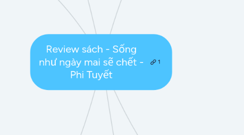 Mind Map: Review sách - Sống như ngày mai sẽ chết - Phi Tuyết