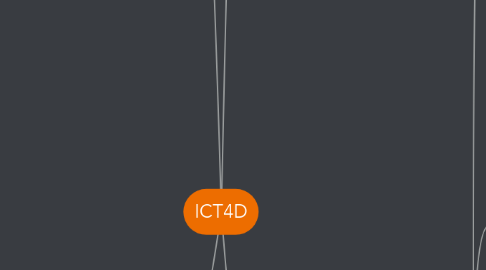 Mind Map: ICT4D