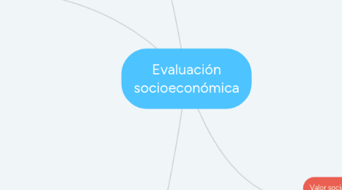 Mind Map: Evaluación socioeconómica