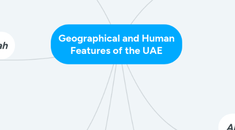 Mind Map: Geographical and Human Features of the UAE