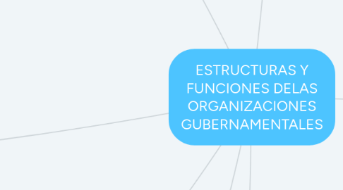 Mind Map: ESTRUCTURAS Y FUNCIONES DELAS ORGANIZACIONES GUBERNAMENTALES