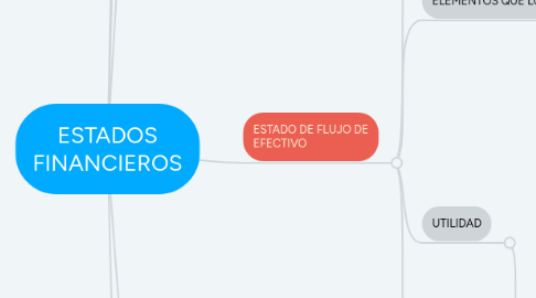 Mind Map: MARCO JURIDICO DE LA SALUD EN MEXICO