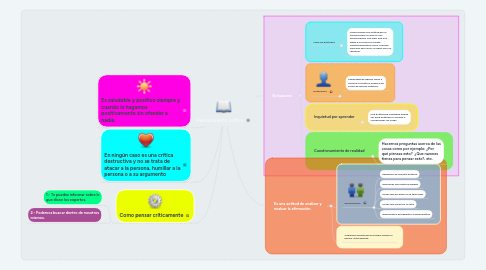 Mind Map: Pensamiento critico