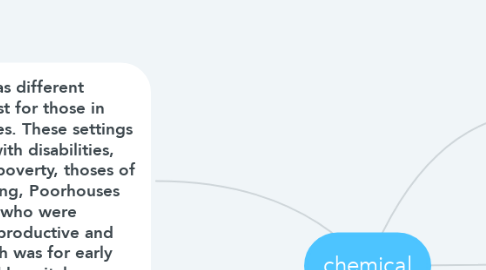 Mind Map: chemical