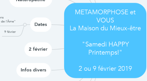 Mind Map: METAMORPHOSE et VOUS La Maison du Mieux-être  "Samedi HAPPY Printemps!"  2 ou 9 février 2019
