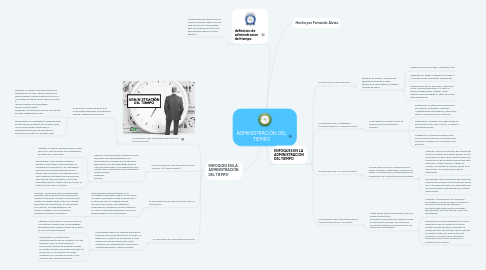 Mind Map: ADMINISTRACIÓN DEL TIEMPO