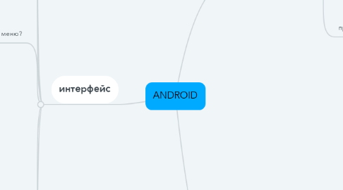 Mind Map: ANDROID