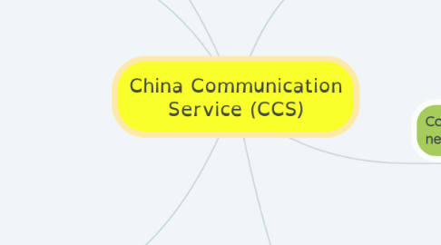 Mind Map: China Communication Service (CCS)