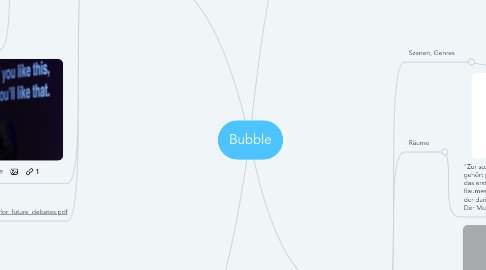 Mind Map: Bubble