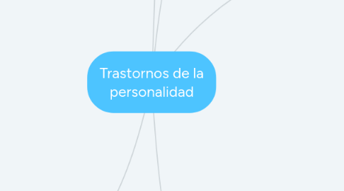 Mind Map: Trastornos de la personalidad