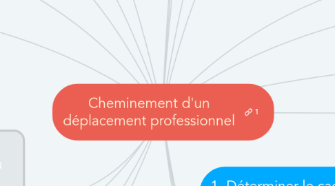 Mind Map: Cheminement d'un déplacement professionnel