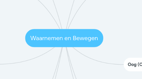 Mind Map: Waarnemen en Bewegen