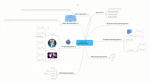 Mind Map: Joseph Varela Operating Systems