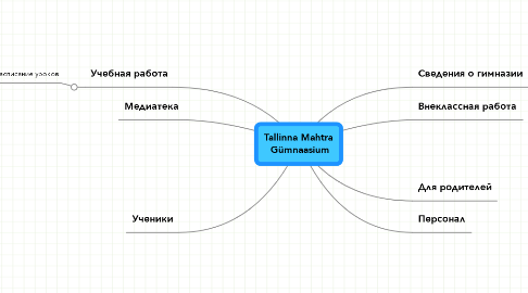 Mind Map: Tallinna Mahtra  Gümnaasium