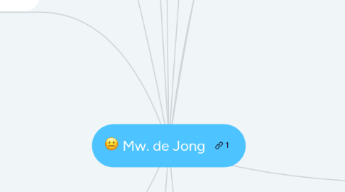 Mind Map: Mw. de Jong