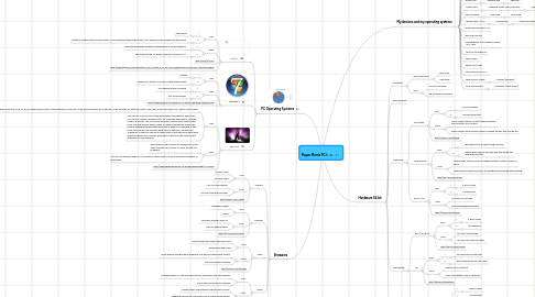 Mind Map: Rayan Morris PC's