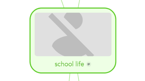 Mind Map: school life
