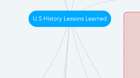 Mind Map: U.S History Lessons Learned
