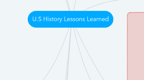 Mind Map: U.S History Lessons Learned