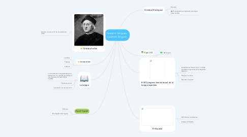 Mind Map: Nuestra lenguas, nuestras lenguas