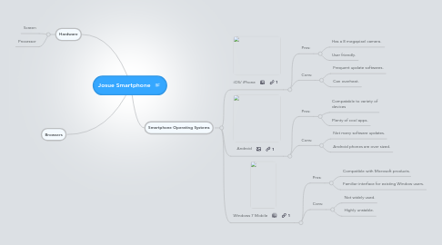 Mind Map: Josue Smartphone