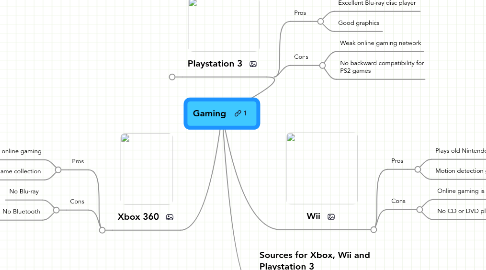 Mind Map: Gaming