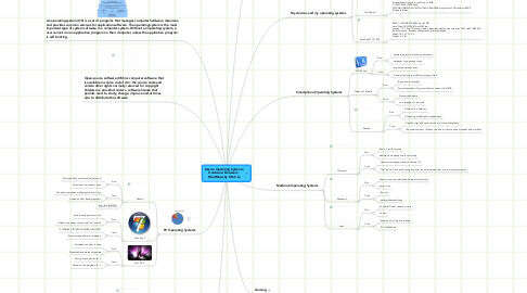Mind Map: Device Operating Systems; Hardware; Browsers - MindMaps by Minh Le