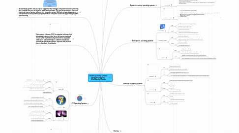 Mind Map: Device Operating Systems; Hardware; Browsers - MindMaps by Minh Le